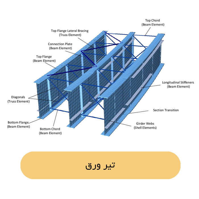 تیر ورق