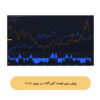 پیش بینی قیمت آهن آلات در پاییز 1403