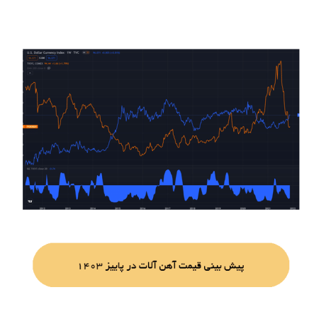 پیش بینی قیمت آهن آلات در پاییز 1403